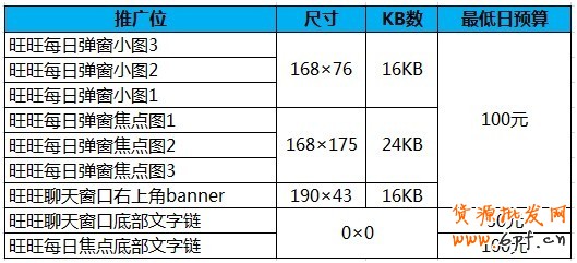 【亮鉆計劃】超洋氣——鉆展旺旺推廣位