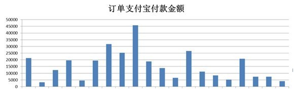 跨20個品牌的麥麥聯合營銷如何煉成