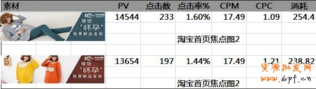 鉆展的一點(diǎn)心得，讓你從1塊的CPC做到0.2