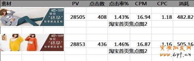 鉆展的一點(diǎn)心得，讓你從1塊的CPC做到0.2