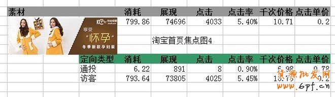 鉆展的一點(diǎn)心得，讓你從1塊的CPC做到0.2