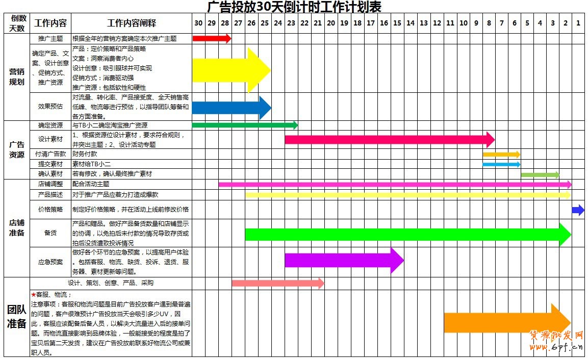 廣告投放30天倒計時工作計劃表