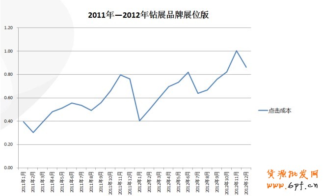 【亮鉆課程】——全網(wǎng)計(jì)劃智能優(yōu)化版