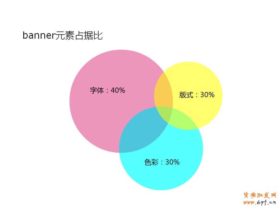 ps培訓(xùn)—怎樣能設(shè)計好的banner