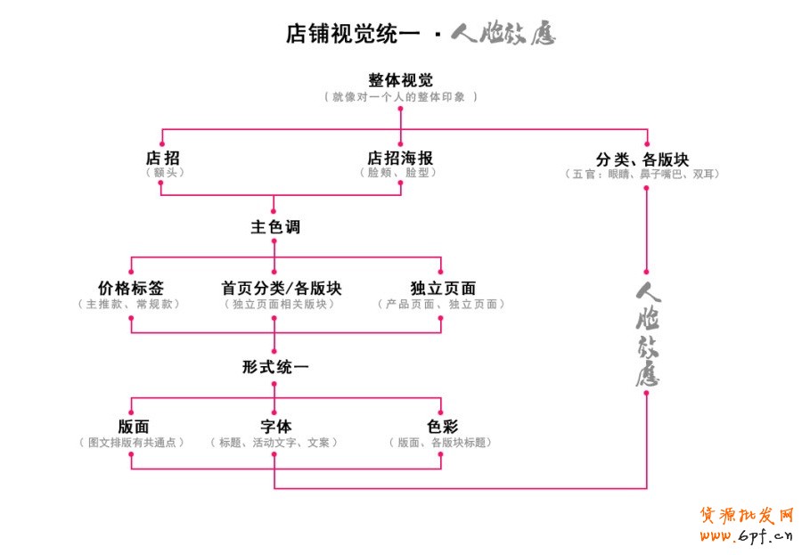 淘寶網店設計主色調統一