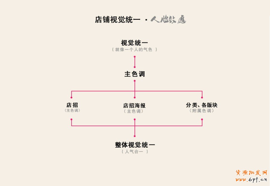 淘寶網店設計主色調統一