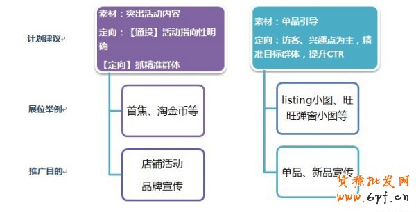  【亮鉆課程】如何選擇廣告位，全方位出擊