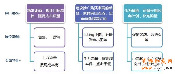  【亮鉆課程】如何選擇廣告位，全方位出擊