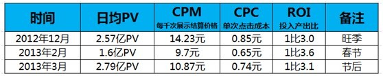 黃金焦點版位—淘寶首焦近期概況 