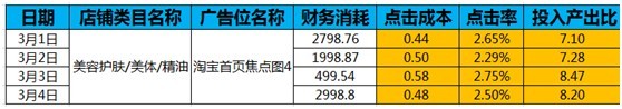 黃金焦點版位—淘寶首焦近期概況