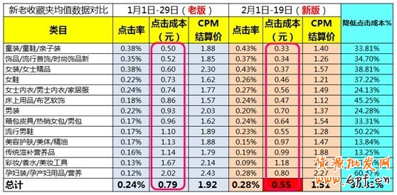 【亮鉆課程】小二力薦—新版收藏夾強勢登場