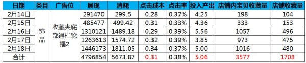 【亮鉆課程】小二力薦—新版收藏夾強勢登場