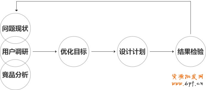 網店頁面優化四部曲 完爆銷量