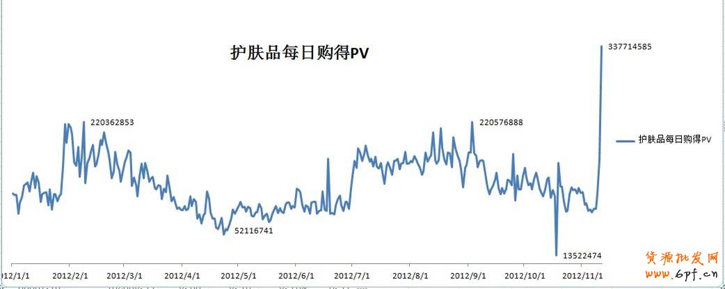 鉆展推廣季節性、品類性明顯