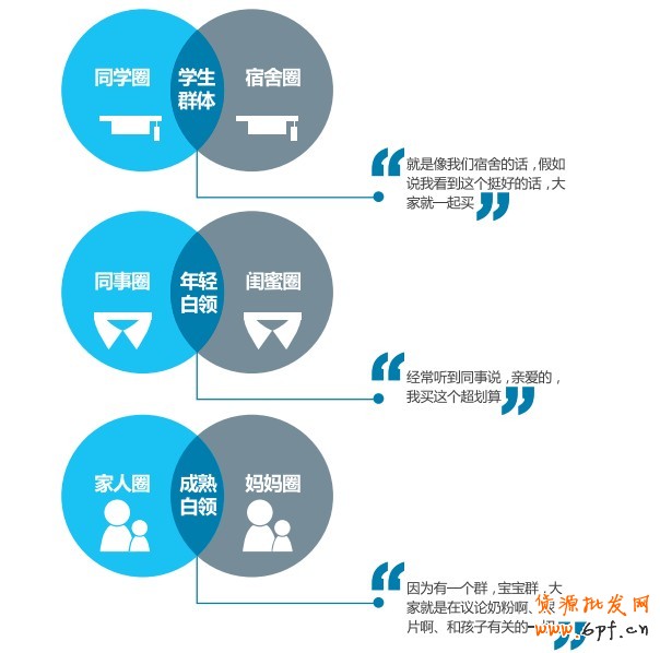 精準廣告信息的“觸發”作用