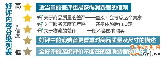 “某些時候，為了能有更好的服務，我寧愿選擇藍鉆而非皇冠”--質量的新定義