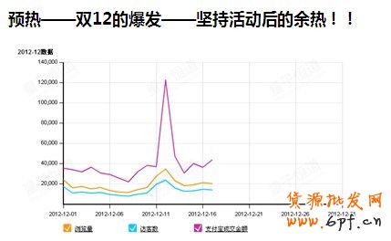 分享:鉆石展位投放預(yù)熱的重要性