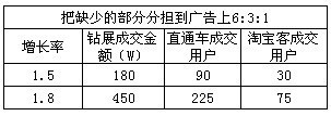 鉆展2.0之換個(gè)角度看工具