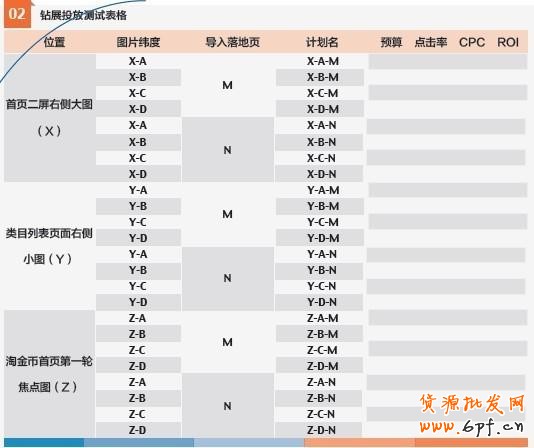 鉆展投放測試表格