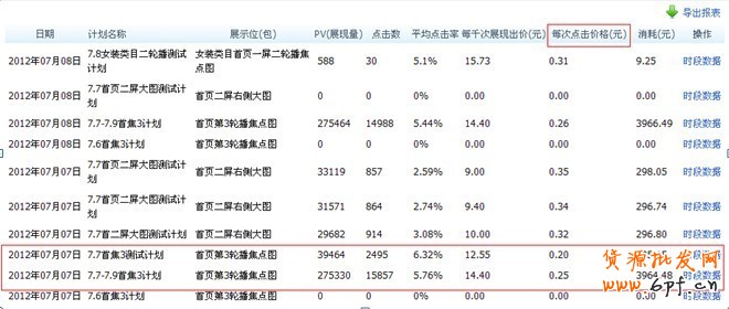 鉆展玩法變了，讓我們一起進步（鉆石展位2.0實操心得）