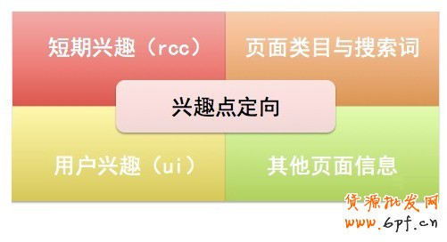 鉆石展位10月正式升級 展示廣告RTB時代到來!