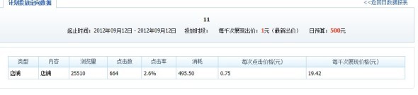 分享：鉆展定向應該如何測試