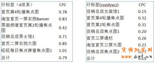 分享：鉆石展位如何選擇廣告位