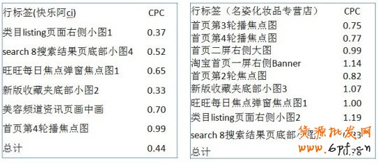 分享：鉆石展位如何選擇廣告位