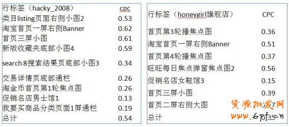 分享：鉆石展位如何選擇廣告位