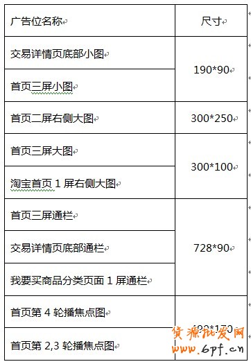 鉆展Plus-創意優化