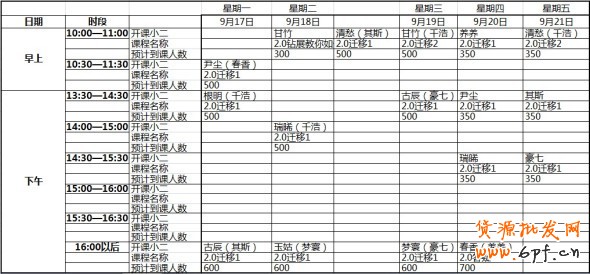 鉆石展位2.0遷移培訓課程安排