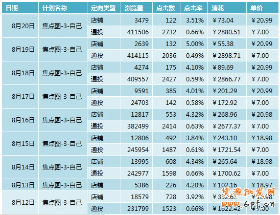 【淘品牌的蛻變】justyle掏心窩的分享