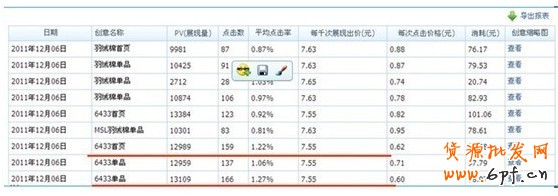 分享：鉆石展位成功第一步——測試 