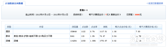 分享：NALA分享鉆展小技巧由店鋪定向優化出價