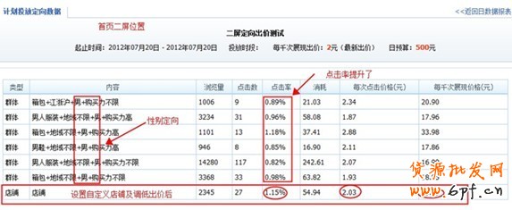 分享：小賣家的大心得:商家鉆展投放全過程披露