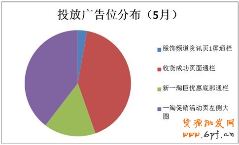 分享：小賣家的大心得:商家鉆展投放全過程披露