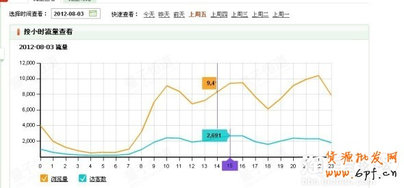 分享：GXG分享鉆展數(shù)據(jù)分析測試：怎樣設(shè)置定向