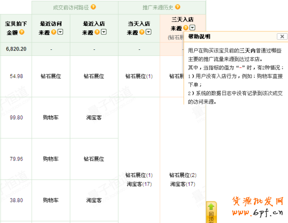 分享：GXG分享鉆展數(shù)據(jù)分析測試：怎樣設(shè)置定向