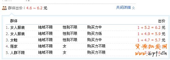 分享：LZQ淺談鉆展定向投放