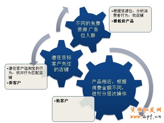 分享：店鋪定向使用指南:精準(zhǔn)鎖定目標(biāo)人群，降低廣告成本