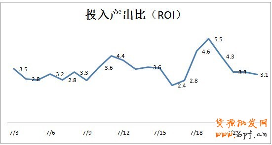 分享： 小二墻裂推薦！金冠店6成的流量來自于鉆展，史上最詳盡的分享一