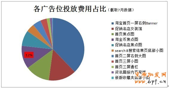 分享： 小二墻裂推薦！金冠店6成的流量來自于鉆展，史上最詳盡的分享一