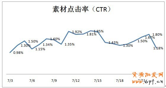 分享： 小二墻裂推薦！金冠店6成的流量來自于鉆展，史上最詳盡的分享一