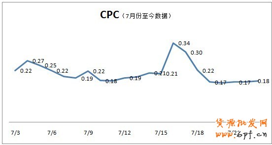 分享： 小二墻裂推薦！金冠店6成的流量來自于鉆展，史上最詳盡的分享一