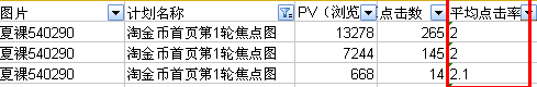 分享：化妝品賣家如何做好淘金幣焦點(diǎn)圖！！ 