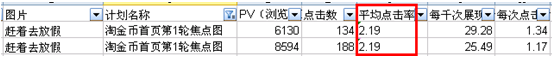 分享：化妝品賣家如何做好淘金幣焦點(diǎn)圖！！ 