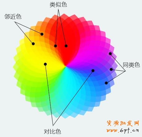 分享：電商時代注重視覺營銷