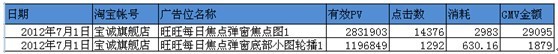 分享：淡季不淡——寶誠(chéng)營(yíng)銷案例（旺旺彈窗展位）