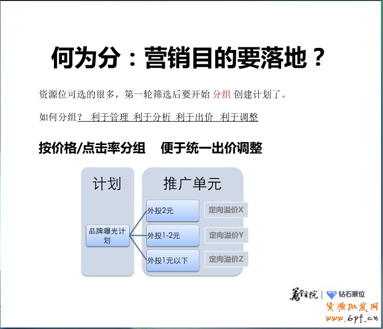 精細(xì)化投放之鉆展新系統(tǒng)站外新玩法:“挑、分、測(cè)、移”四步