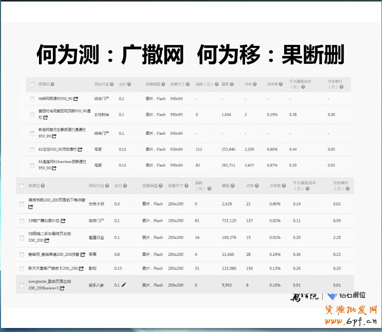 精細(xì)化投放之鉆展新系統(tǒng)站外新玩法:“挑、分、測(cè)、移”四步